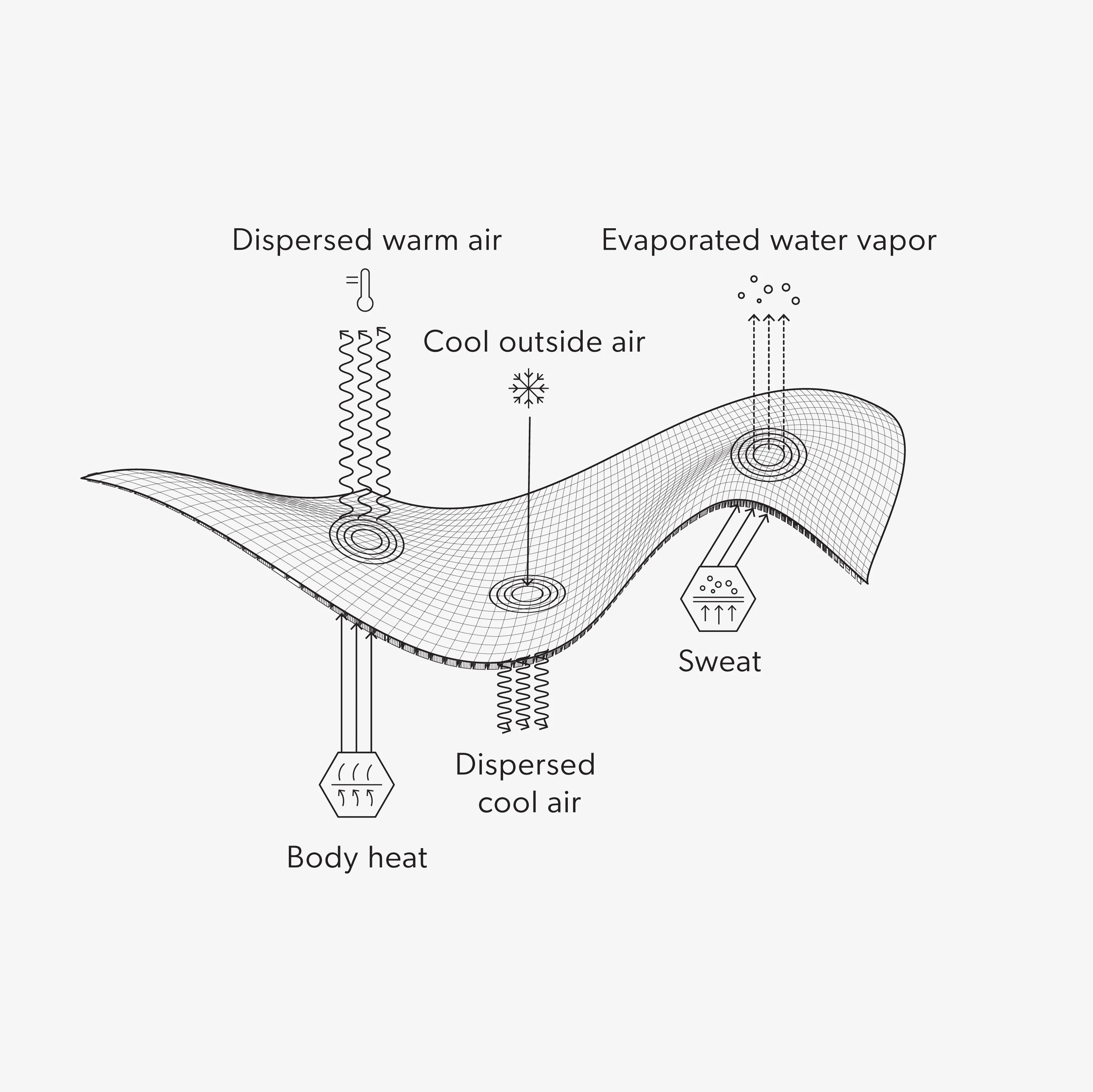 Airhole Original Mouth | Balaclava Waffle Fleece - Image 3